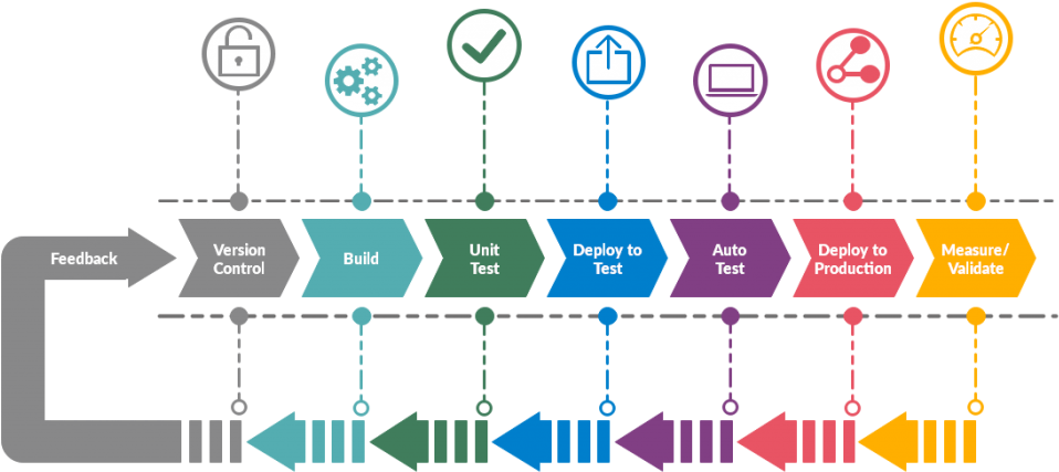 Automated Deployment and Scaling Platform